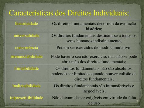 PPT Dos Direitos E Garantias Fundamentais PowerPoint Presentation