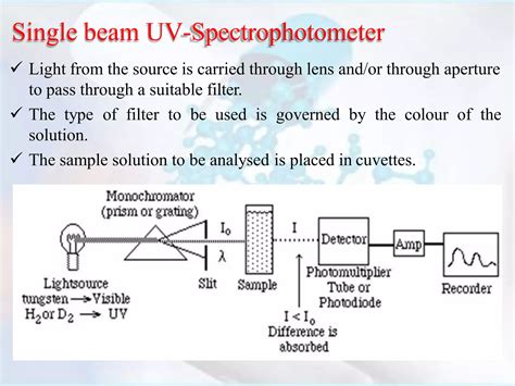 UV Spectroscopy and Its Applications | PDF