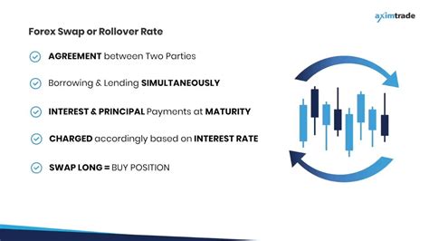 What Is Swap In Forex Trading Learn Forex Youtube