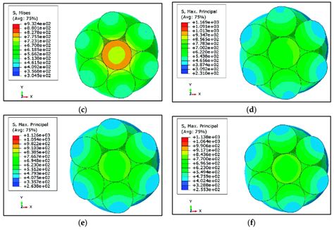 Von Mises And Max Principal Stress Distribution In Wire Rope Strand Download Scientific Diagram