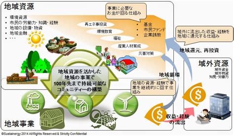 地域貢献型から持続発展型コミュニティの実現へ（2ページ目） 環境ビジネスオンライン