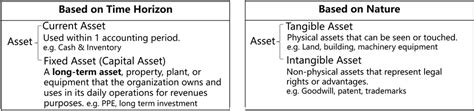 Asset Master Data And Asset Purchasing In Sap S4 Ha Sap Community