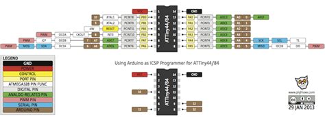 How To Install An ATtiny Bootloader With Virtual USB SparkFun Learn