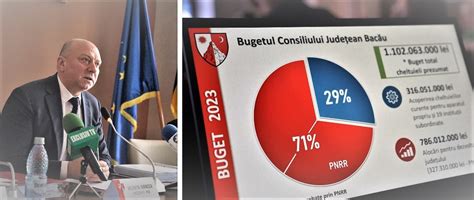 Bacău Bugetul județului pentru 2023 71 dezvoltare 29