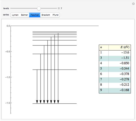 Spectral Series Of The Hydrogen Atom Wolfram Demonstrations Project