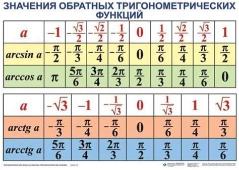 вычислите: arcsin 1 + arccos 1 +arctg1= - Школьные Знания.com