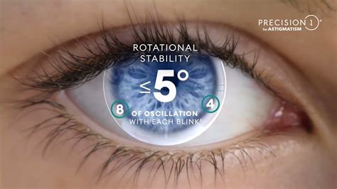 Total 30 Astigmatism Markings | edu.svet.gob.gt