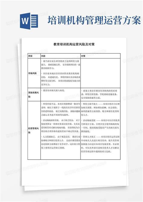 教育培训机构运营风险及对策word模板下载编号qdjnevwq熊猫办公