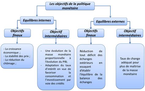 Cours particuliers comptabilité gestion et économie BAC SE Politique