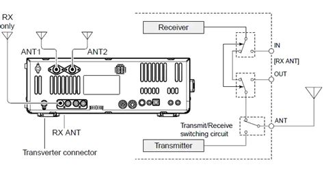 Icom Ic Specs And Prices Radiomasterlist The Radio Directory