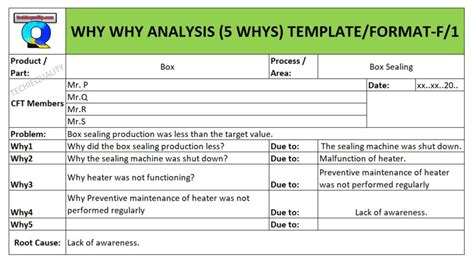 Why Why Analysis | Template | 5 Why Analysis Method Examples