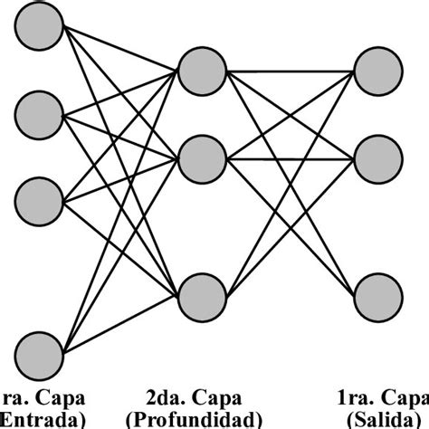 Esquema De La Red Neuronal Artificial Ann Download Scientific Diagram