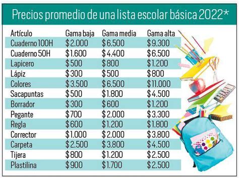 Necesito Un Listado De Tiles Escolares Con Sus Precios Brainly Lat