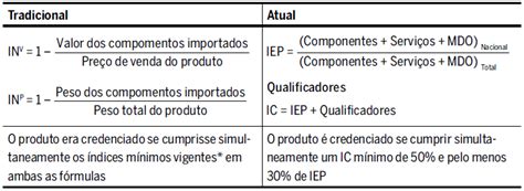 Scielo Brasil An Lise E Impacto Do Bndes Finame A Partir Das