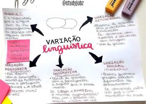 Variação Linguística Mapa Mental - MAPA MENTAL SOBRE VARIAÇÃO LINGUÍSTICA - Maps4Study