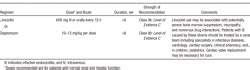 Infective Endocarditis In Adults Diagnosis Antimicrobial Therapy And