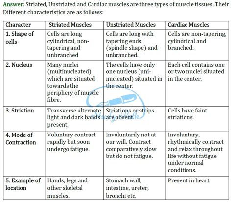 NCERT Solutions For Class 9 Science Chapter 6 Tissues Study Path