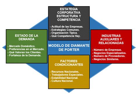 Modelo De Las Fuerzas De Porter Y Su Aplicacin Al The Best Porn Website