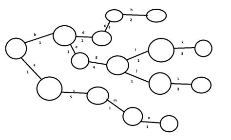 Best Practices For Creating Node Diagrams Tips And Tricks New York