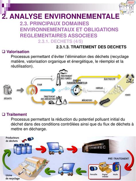 PPT LA GESTION DE LENVIRONNEMENT EN ENTREPRISE PowerPoint