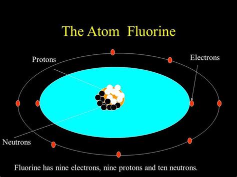 Fluorine Atomic Structure Diagram