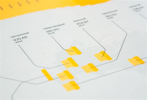 Prices in Russia on Behance
