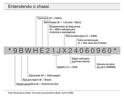 N Mero Do Chassi Saiba O Que Significa E Onde Consultar Descubra As