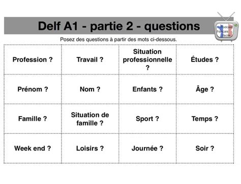 Test compréhension pour niveau A1