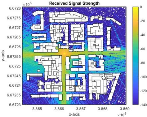 Figure From A Primer On Ray Tracing Shooting And Bouncing Ray Method