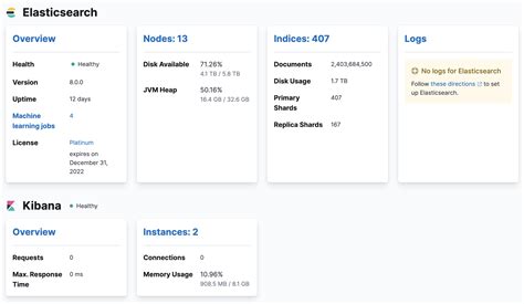 View Monitoring Data In Kibana Kibana Guide [8 16] Elastic