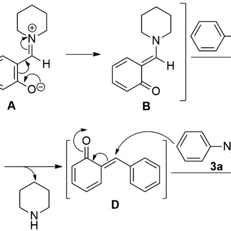 The Reactions Of Arylboronic Acids 2 With 1a And Arenes Or Heteroarenes