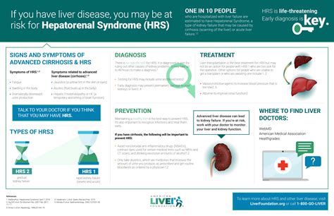 Hepatorenal Syndrome