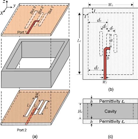 Figure From A Compact Cavity Backed Endfire Slot Antenna Semantic