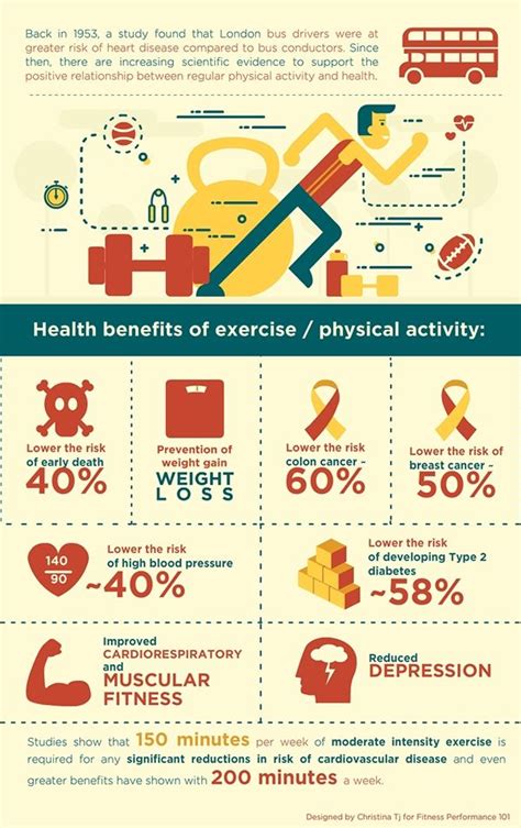 Infographic Benefit Of Exercise Infographic Health Infographic Fitness Infographic