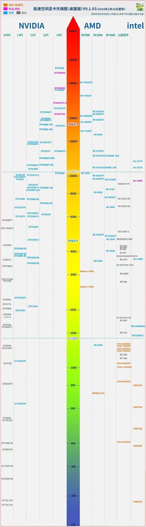 游戏显卡选购全指南：从入门到顶级，细解性能与推荐显卡什么值得买