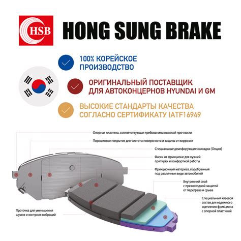 Колодки тормозные HSB HP0022 Передние - купить по низким ценам в ...