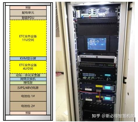 高速etc门架系统【斯必得科技】 知乎