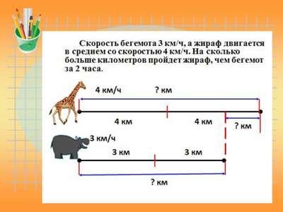 Какая максимальная скорость бега бегемота? >