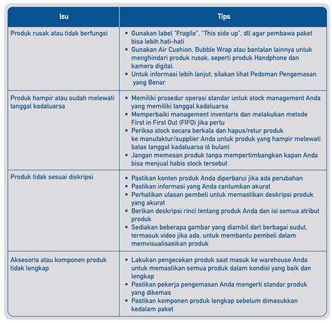 Apa Itu Kualitas Produk Homecare24