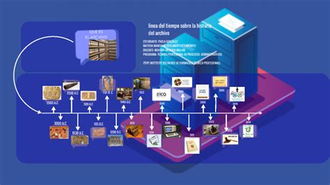 Linea De Tiempo Historia Del Archivo Gestion Documental Linea De The