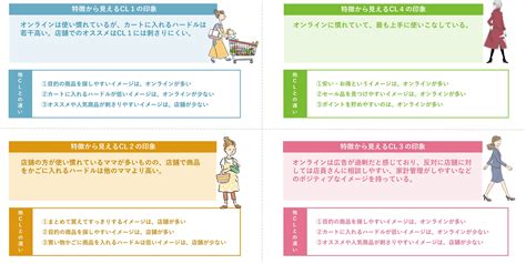 妊婦・子育てママの「買い物」における実体験・意識を調査｜店舗vsオンラインの購入割合やイメージが明らかに マーキットワン株式会社のプレスリリース