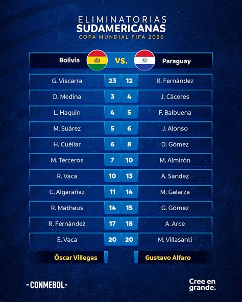 PREVIA BOLIVIA VS PARAGUAY POR LAS ELIMINATORIAS AL MUNDIAL 2026