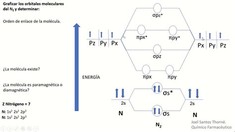 Teoría Del Orbital Molecular Tom Para La Molécula De Nitrógeno N2 Youtube