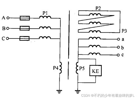 【电气专业知识问答】 问：电磁式电压互感器的铁磁谐振产生原因及对策？电压互感器铁磁谐振 Csdn博客