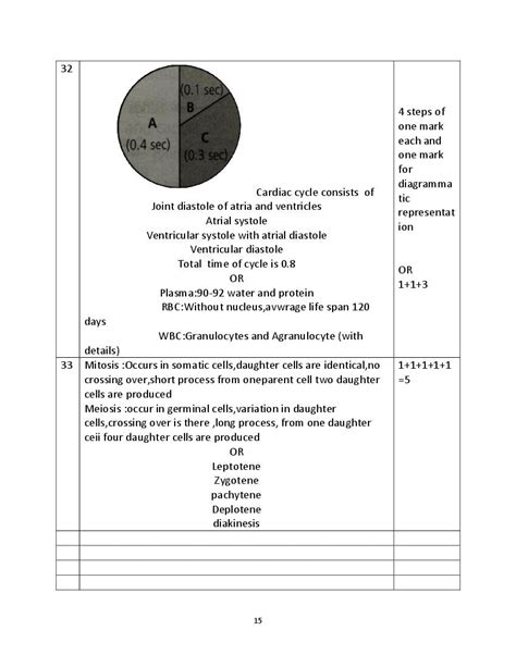 Hbse Class Biology Sample Paper Pdf Hbse Th Model Paper