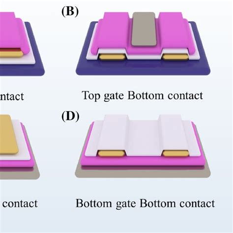 Four Types Of Fets A Top Gate Top Contact B Top Gate Bottom