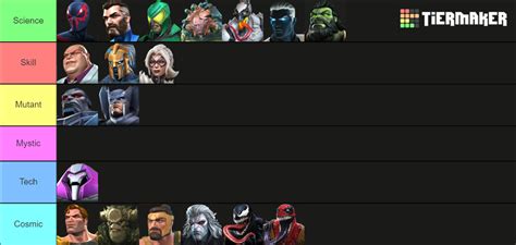 MCOC All Champions JUNE 2022 Tier List (Community Rankings) - TierMaker