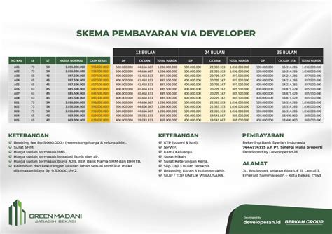 Pricelist Perumahan Green Madani Jatiasih