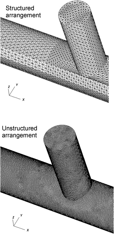 Tetrahedral Mesh With Structured And Unstructured Mesh Arrangement