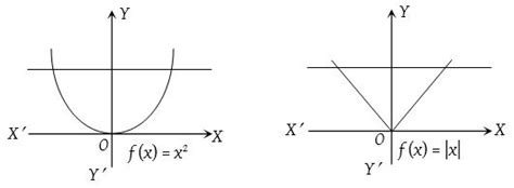 Injective Surjective And Bijective A Plus Topper